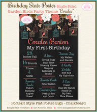 Load image into Gallery viewer, Garden Birds Birthday Party Sign Stats Poster Frameable Chalkboard Milestone Coral Teal Birdcage 1st Boogie Bear Invitations Coralee Theme